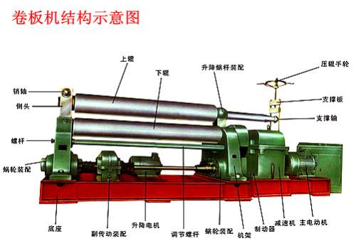 卷板機(jī)